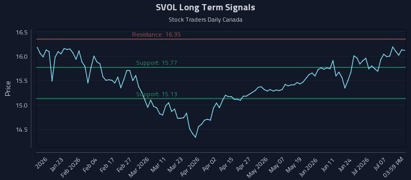 SVOL Long Term Analysis for July 10 2026 SVOL Long Term Analysis for July 10 2026