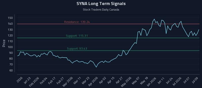 SYNA