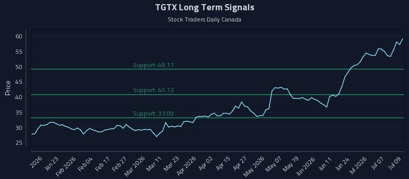 TGTX