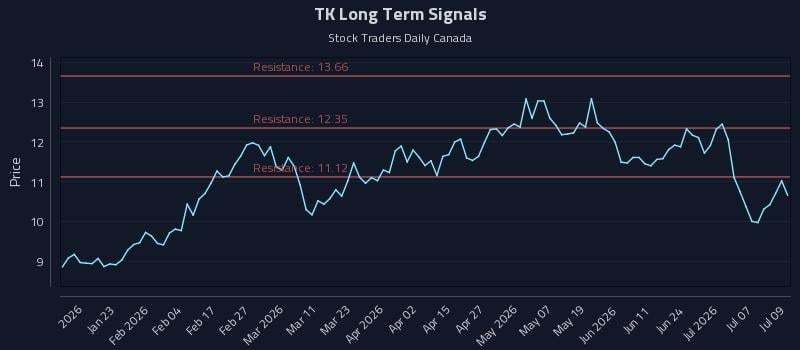 TK