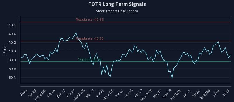 TOTR Long Term Analysis for July 10 2026 TOTR Long Term Analysis for July 10 2026