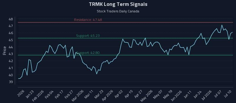 TRMK