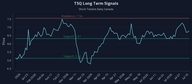 TSQ