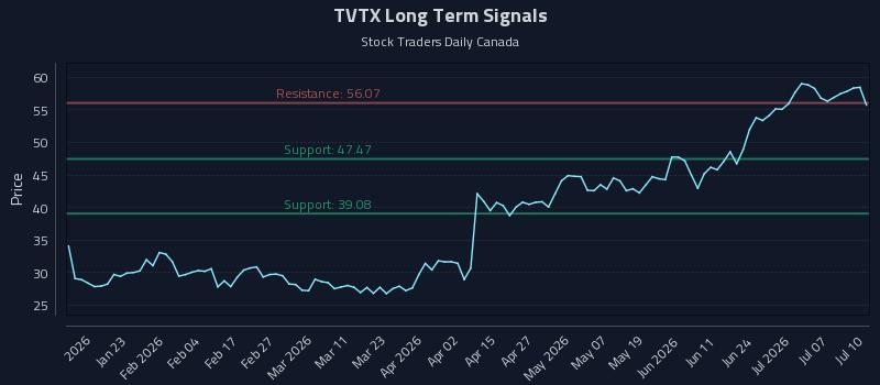 TVTX