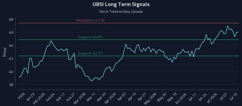 UBSI