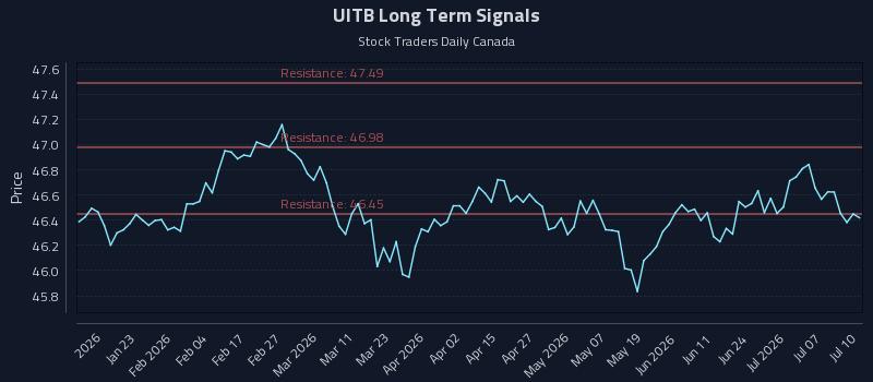 UITB
