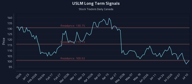 USLM