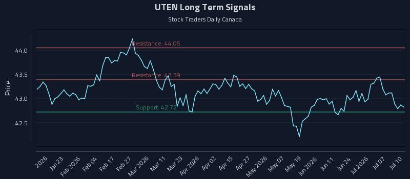 UTEN