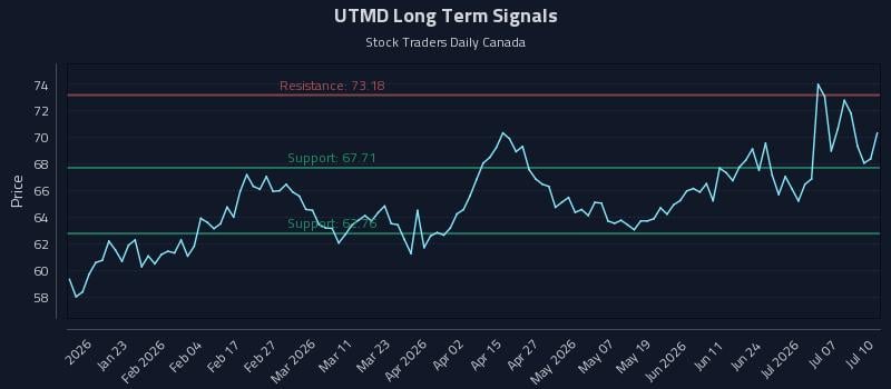 UTMD
