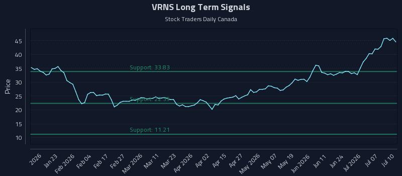VRNS