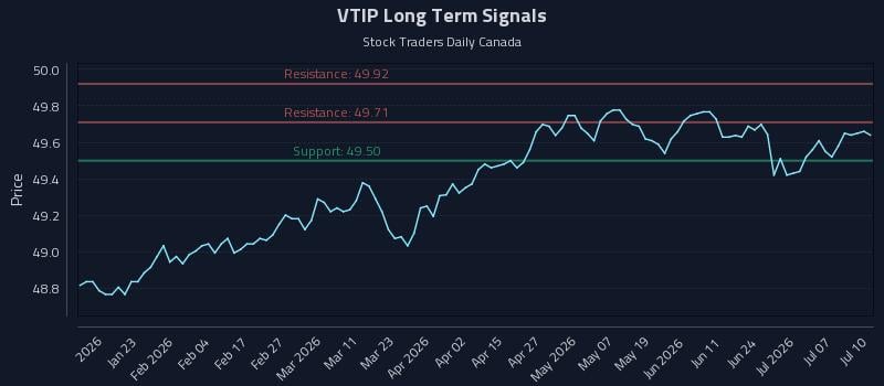 VTIP
