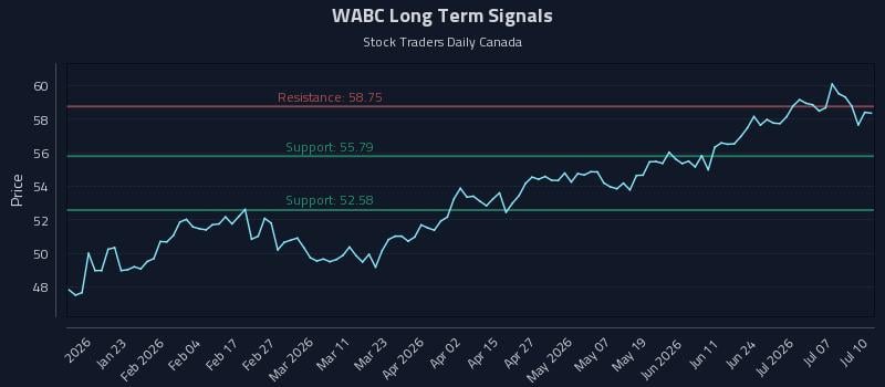 WABC