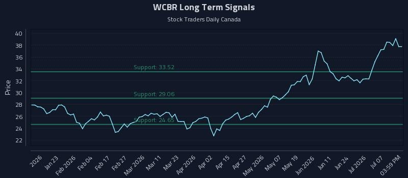 WCBR