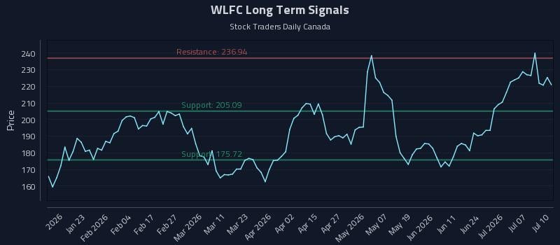 WLFC
