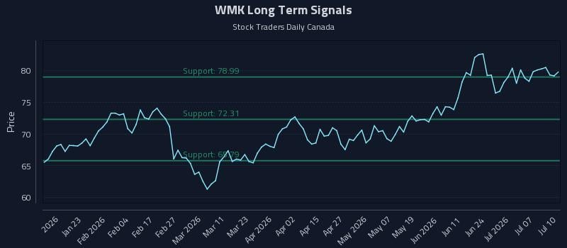WMK