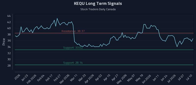 KEQU Long Term Analysis for July 11 2026 KEQU Long Term Analysis for July 11 2026
