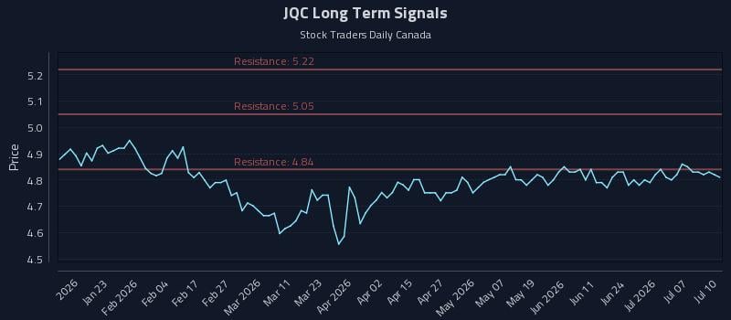 JQC Long Term Analysis for July 11 2026 JQC Long Term Analysis for July 11 2026