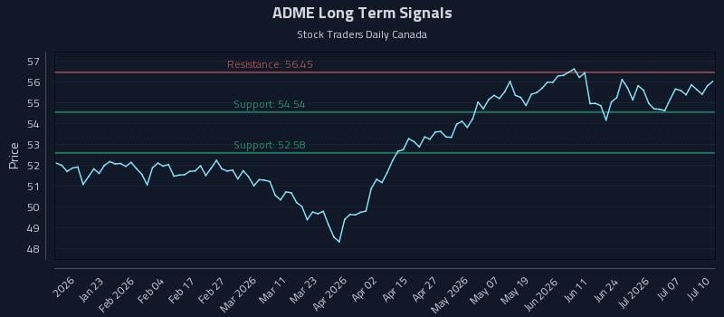 ADME Long Term Analysis for July 11 2026 ADME Long Term Analysis for July 11 2026