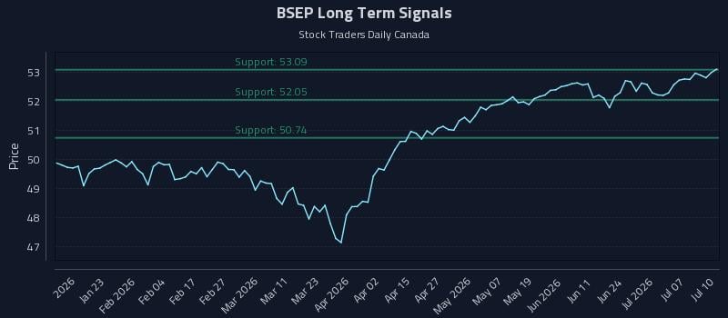 BSEP Long Term Analysis for July 11 2026
