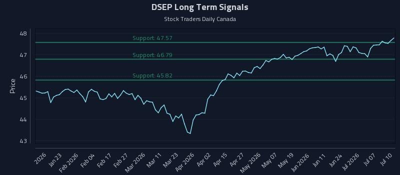 DSEP Long Term Analysis for July 11 2026