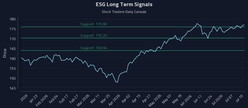 ESG Long Term Analysis for July 11 2026 ESG Long Term Analysis for July 11 2026