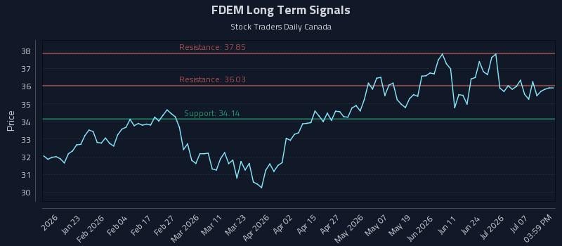 FDEM Long Term Analysis for July 11 2026 FDEM Long Term Analysis for July 11 2026