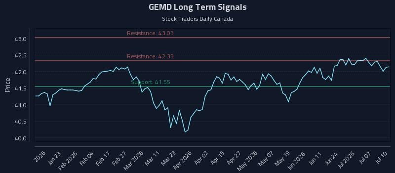 GEMD Long Term Analysis for July 11 2026 GEMD Long Term Analysis for July 11 2026
