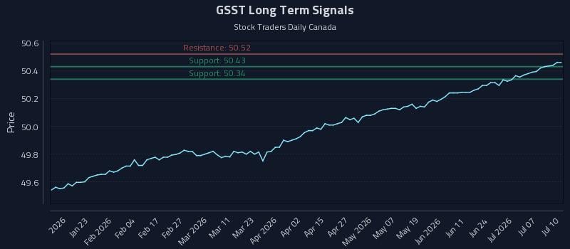 GSST Long Term Analysis for July 11 2026 GSST Long Term Analysis for July 11 2026