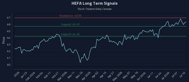 HEFA Long Term Analysis for July 11 2026 HEFA Long Term Analysis for July 11 2026