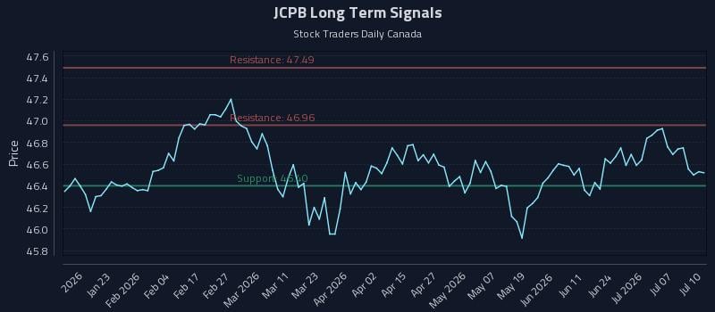 JCPB Long Term Analysis for July 11 2026 JCPB Long Term Analysis for July 11 2026