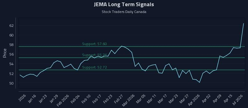 JEMA Long Term Analysis for July 11 2026 JEMA Long Term Analysis for July 11 2026