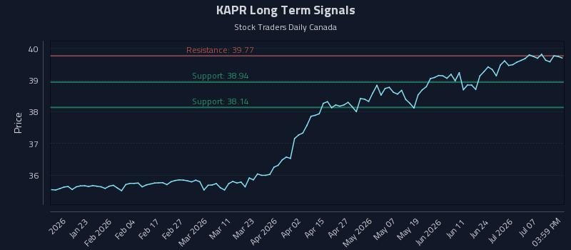 KAPR Long Term Analysis for July 11 2026 KAPR Long Term Analysis for July 11 2026