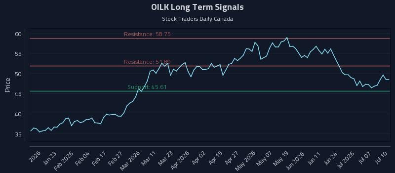 OILK