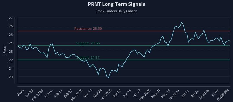 PRNT Long Term Analysis for July 11 2026 PRNT Long Term Analysis for July 11 2026