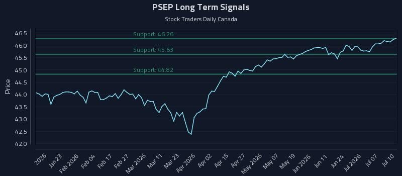 PSEP Long Term Analysis for July 11 2026 PSEP Long Term Analysis for July 11 2026
