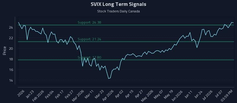 SVIX Long Term Analysis for July 11 2026 SVIX Long Term Analysis for July 11 2026