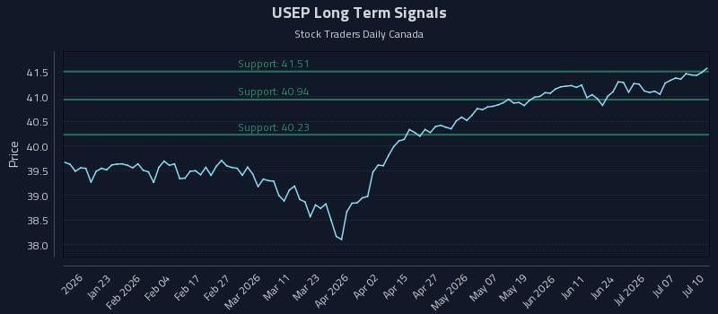 USEP Long Term Analysis for July 11 2026 USEP Long Term Analysis for July 11 2026