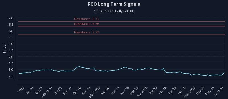 FCO Long Term Analysis for July 11 2026 FCO Long Term Analysis for July 11 2026