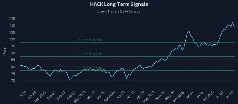 HACK Long Term Analysis for July 11 2026 HACK Long Term Analysis for July 11 2026