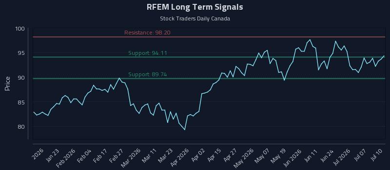 RFEM