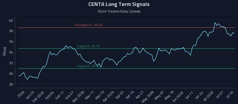 CENTA