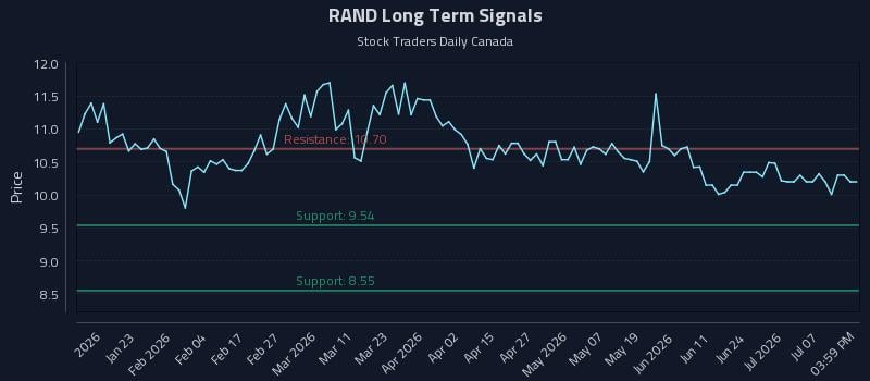RAND Long Term Analysis for July 11 2026 RAND Long Term Analysis for July 11 2026