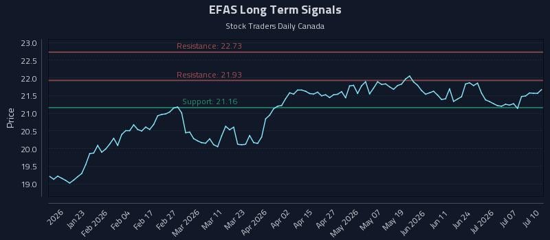 EFAS