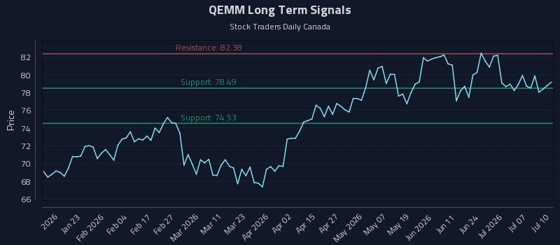 QEMM Long Term Analysis for July 12 2026