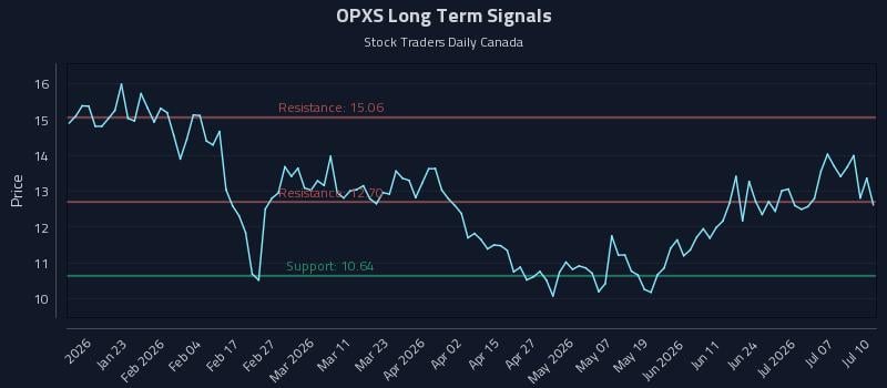 OPXS