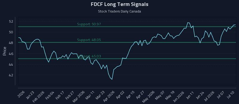 FDCF