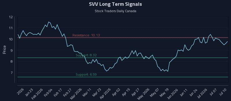SVV