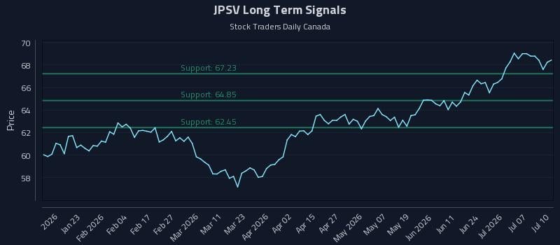 JPSV Long Term Analysis for July 12 2026