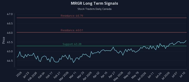 MRGR Long Term Analysis for July 12 2026