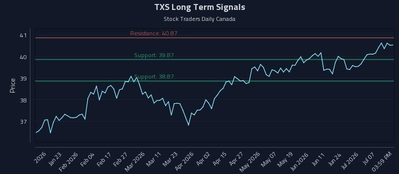 TXS
